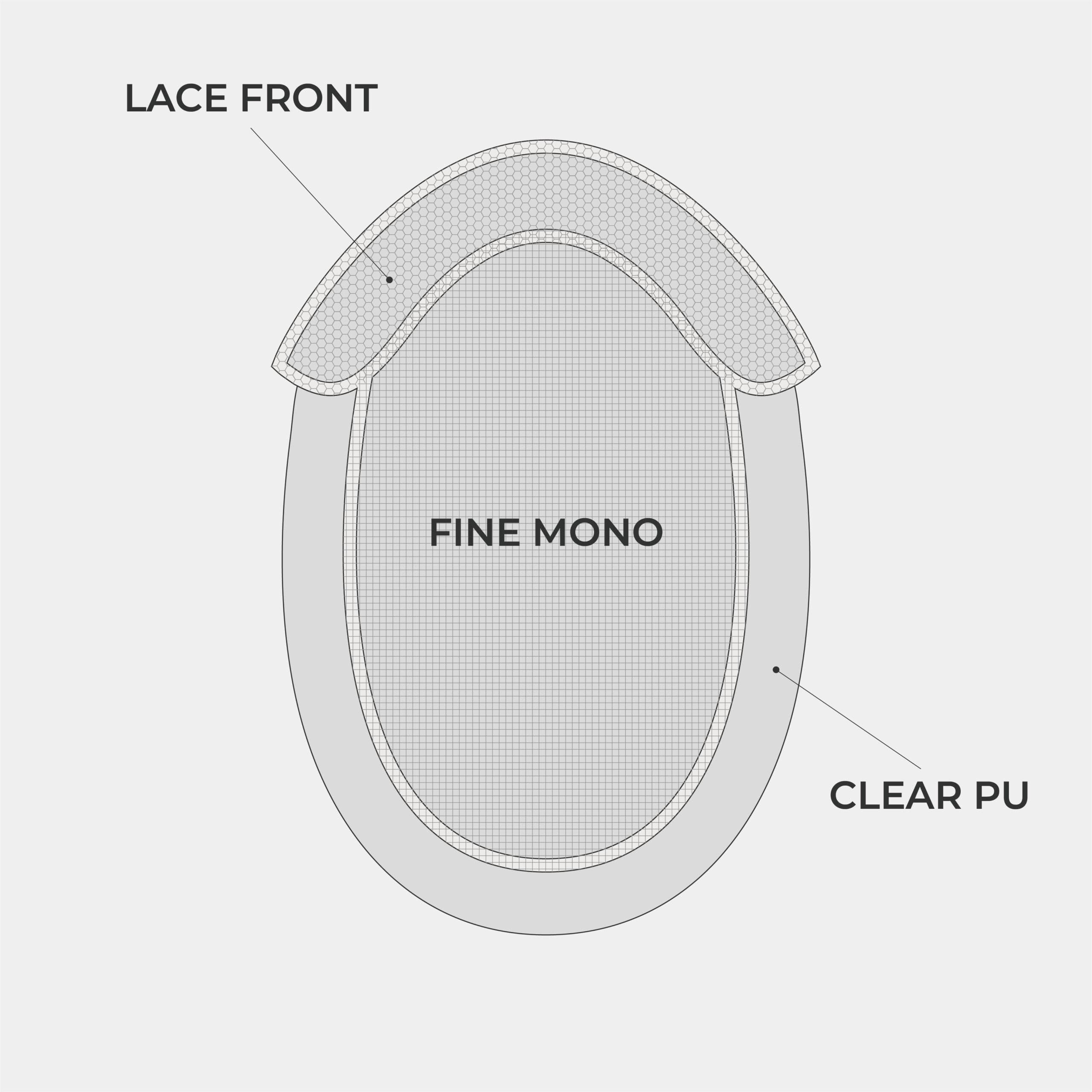 HOLLYWOOD-MONO Fine Mono Base Hair System with Clear PU Perimeter and French Lace Front for Wholesale thumbnail 6