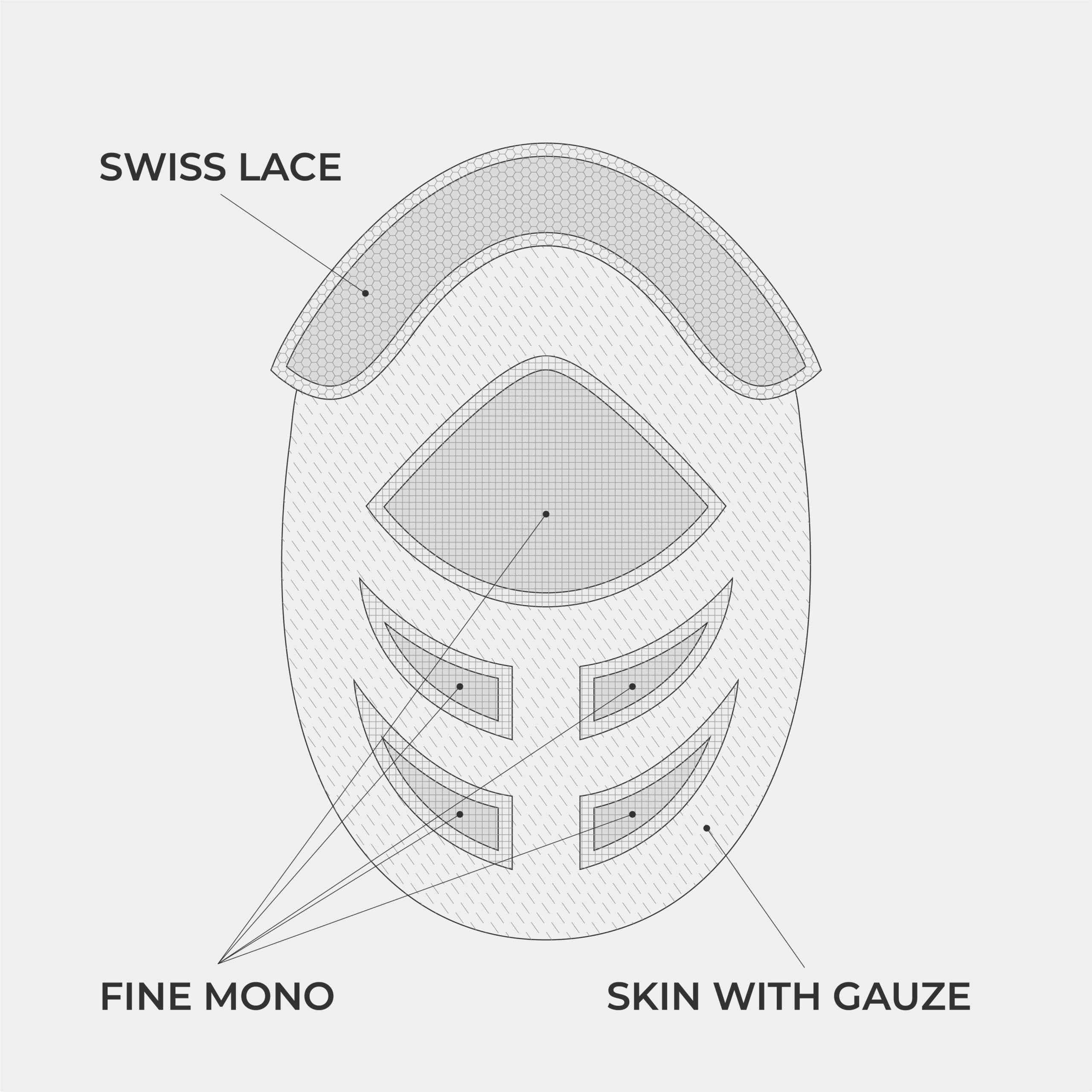 HS27P  Fine Mono Hairpiece With Skin Gauze Perimeter and Lace Front thumbnail 6