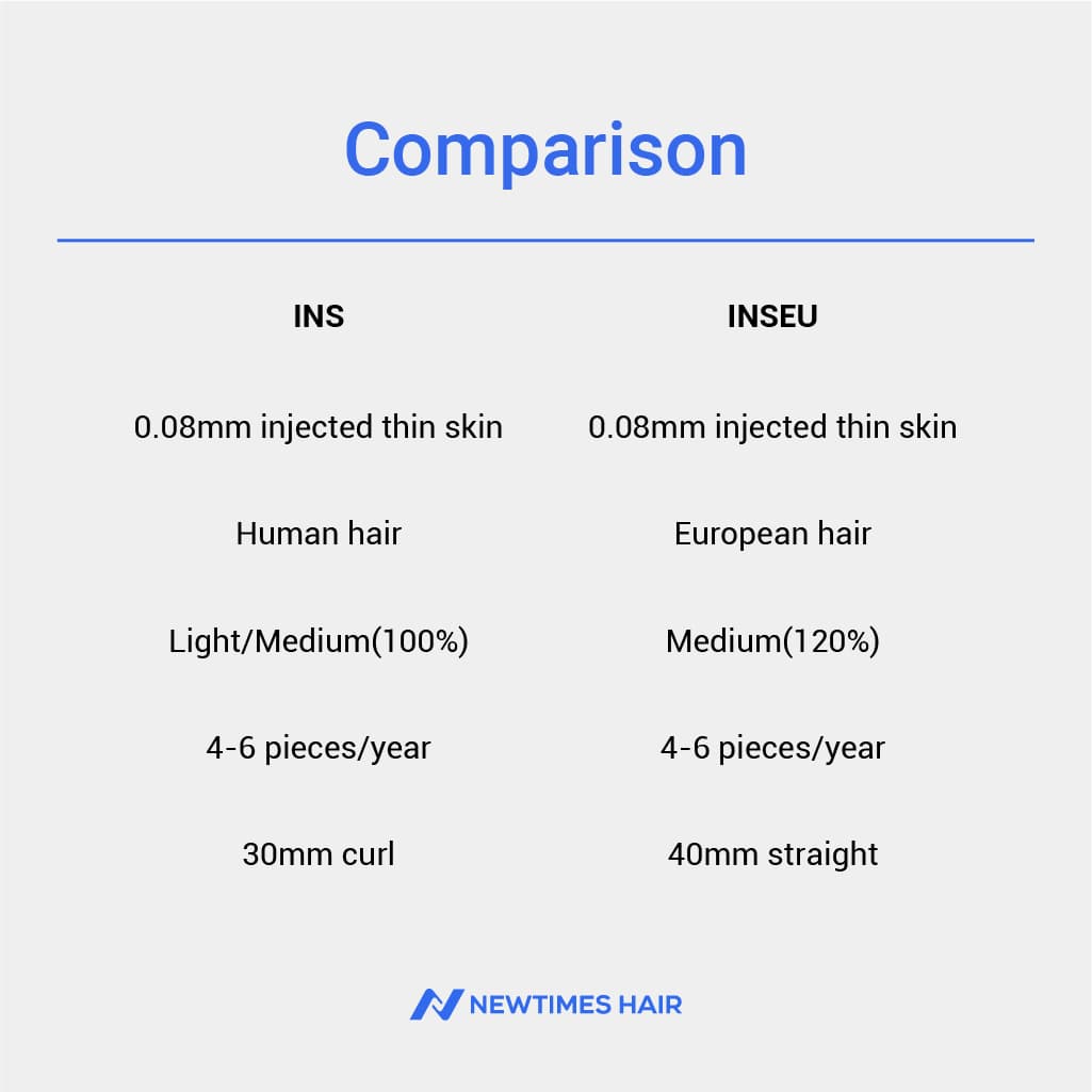 INSEU  Injected Thin Skin Hairpieces for Men With European Virgin Hair thumbnail 13