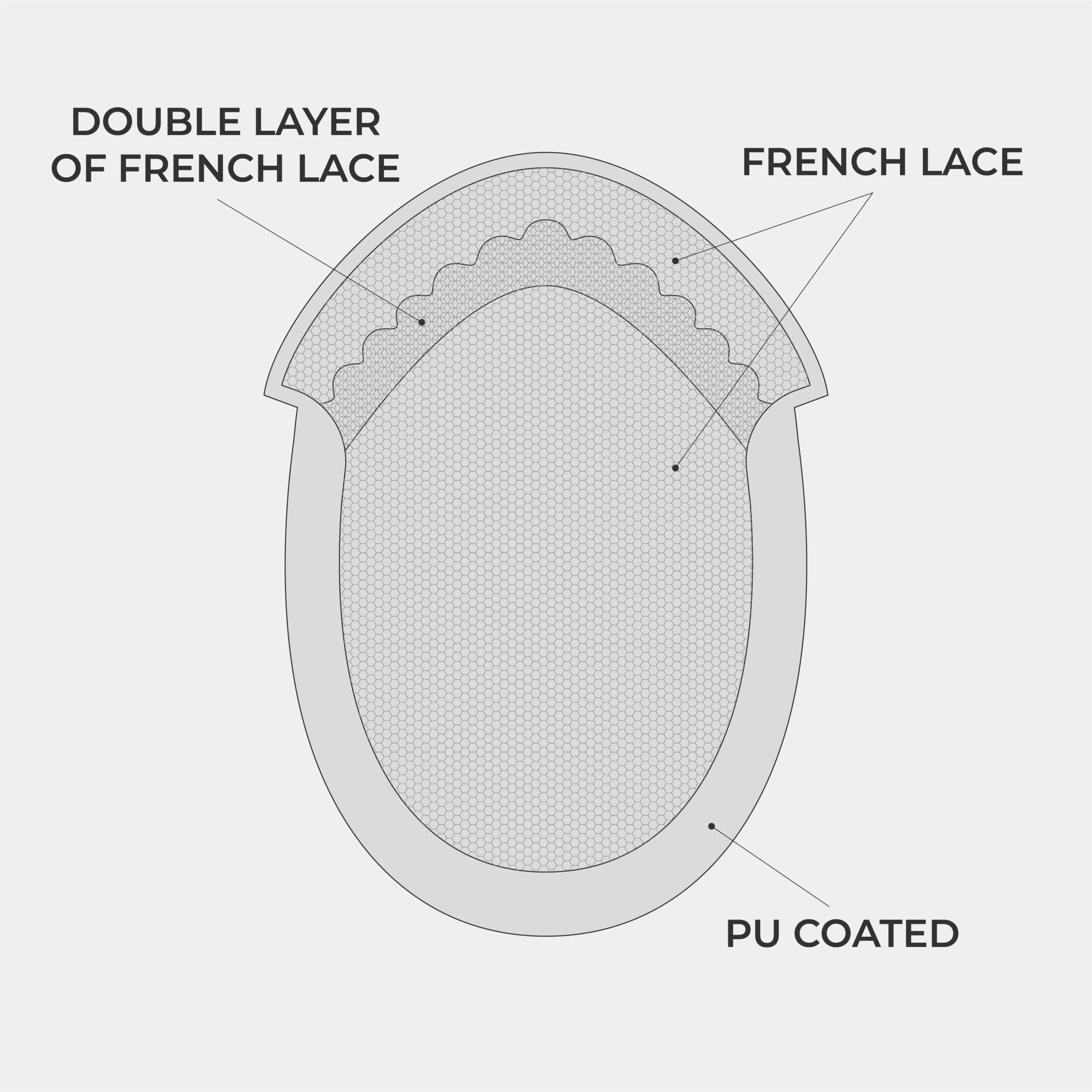NCT Lace Hair System With PU Back and Sides Wholesale thumbnail 6