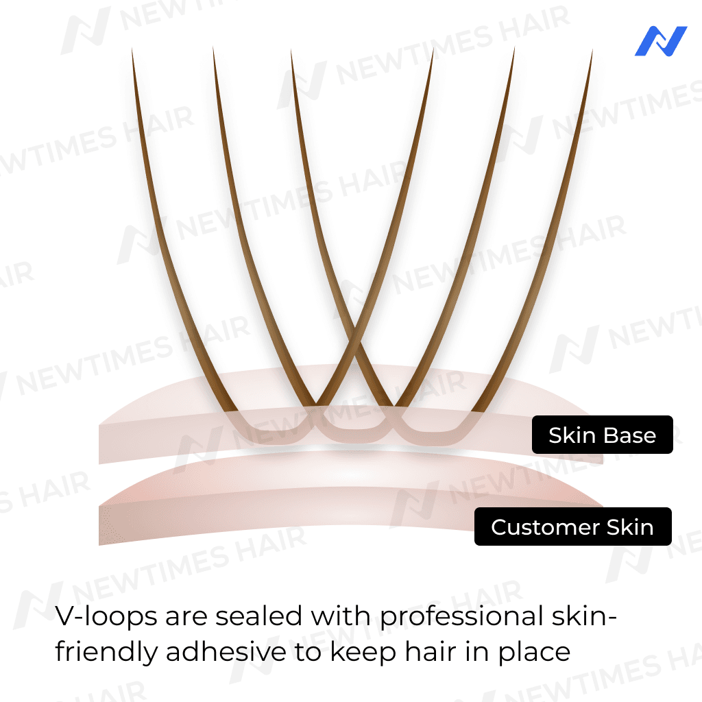 HS1V V-Loop Men's Hair System 0.06 mm Poly Thin Skin Hair Pieces for Men thumbnail 12