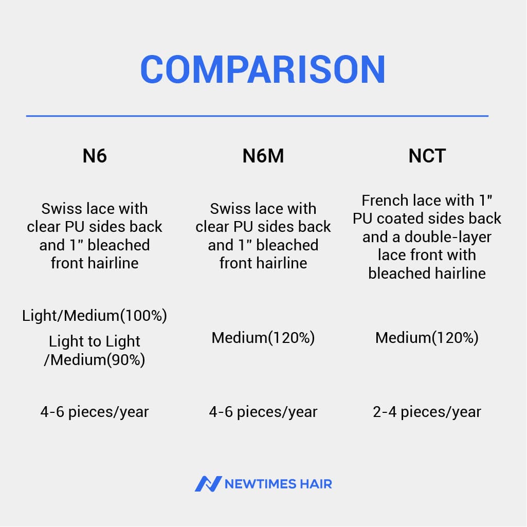 N6M  Swiss Lace Men's Hair System With PU Sides and back thumbnail 12